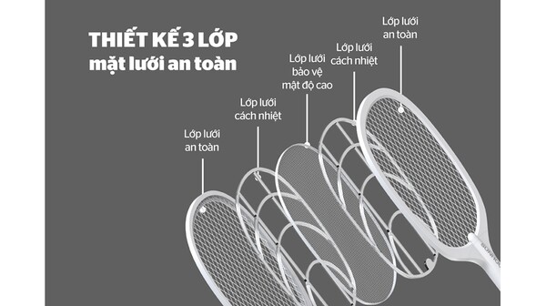 Vợt muỗi thông minh Sunhouse 3 trong 1 SHE-PRO11.W