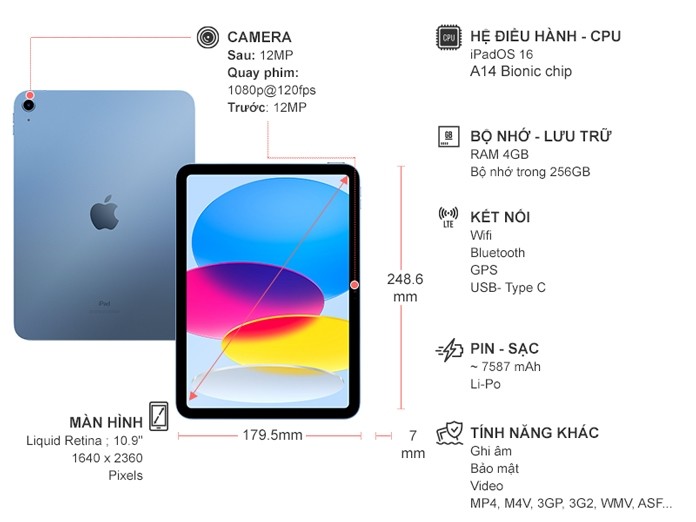 iPad Gen 10 Wifi 256GB 10.9 inch MPQ93ZA/A Xanh (2022)