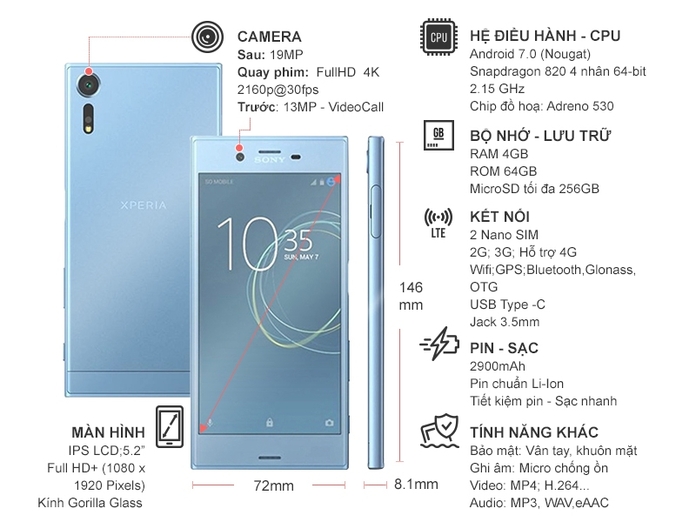 SONY XPERIA XZs XANH
