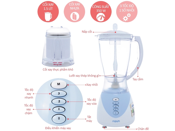 MÁY XAY SINH TỐ AQUA AB-KF319