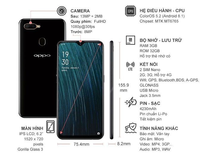Điện thoại OPPO A5s Đen